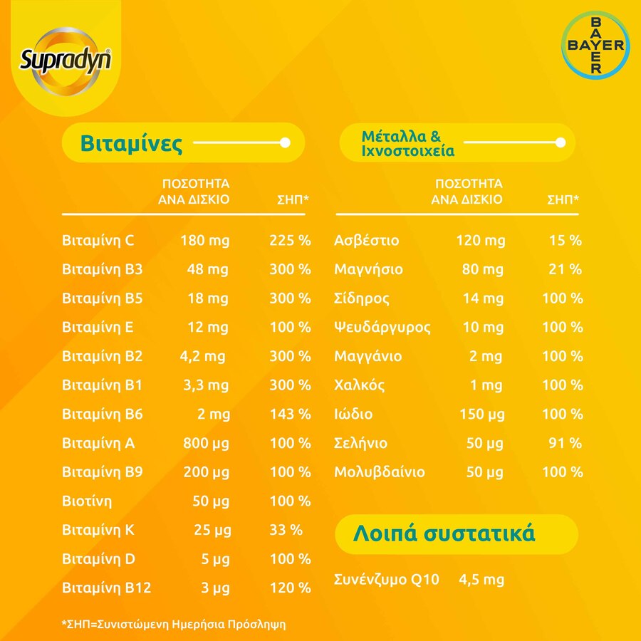 BAYER - SUPRADYN Energy Boost Πολυβιταμίνες (3xB1,B2,B3,B5) & Συνένζυμο Q10 - 30tabs